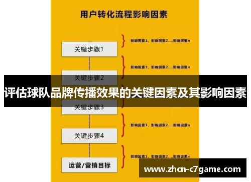 评估球队品牌传播效果的关键因素及其影响因素