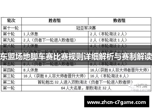 东盟场地脚车赛比赛规则详细解析与赛制解读