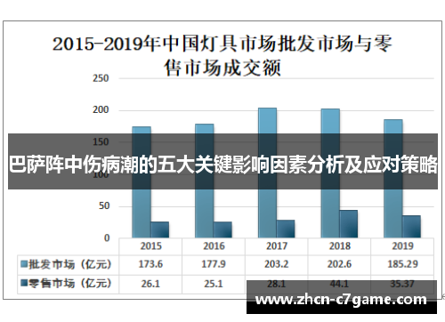 巴萨阵中伤病潮的五大关键影响因素分析及应对策略