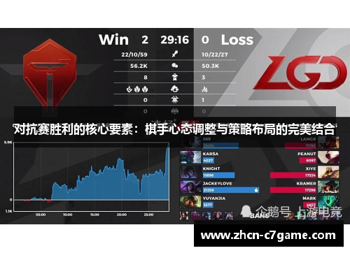 对抗赛胜利的核心要素:棋手心态调整与策略布局的完美结合 对抗赛胜利的核心要素:棋手心态调整与策略布局的完美结合