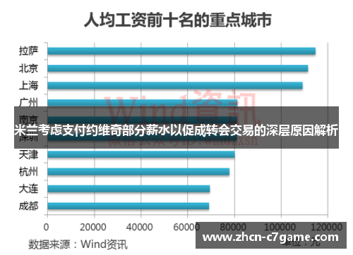 米兰考虑支付约维奇部分薪水以促成转会交易的深层原因解析