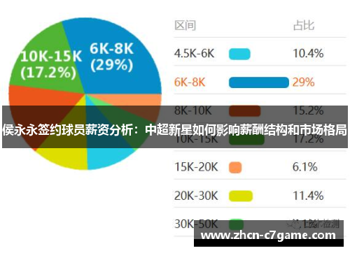 侯永永签约球员薪资分析：中超新星如何影响薪酬结构和市场格局
