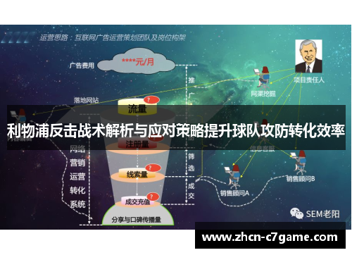 利物浦反击战术解析与应对策略提升球队攻防转化效率