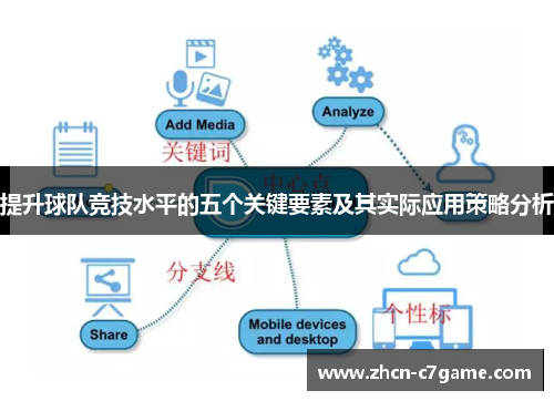 提升球队竞技水平的五个关键要素及其实际应用策略分析