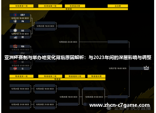 亚洲杯赛制与举办地变化背后原因解析：与2023年间的深层影响与调整