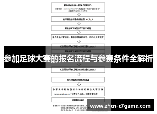 参加足球大赛的报名流程与参赛条件全解析 参加足球大赛的报名流程与参赛条件全解析
