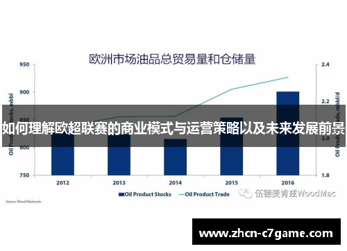如何理解欧超联赛的商业模式与运营策略以及未来发展前景 如何理解欧超联赛的商业模式与运营策略以及未来发展前景
