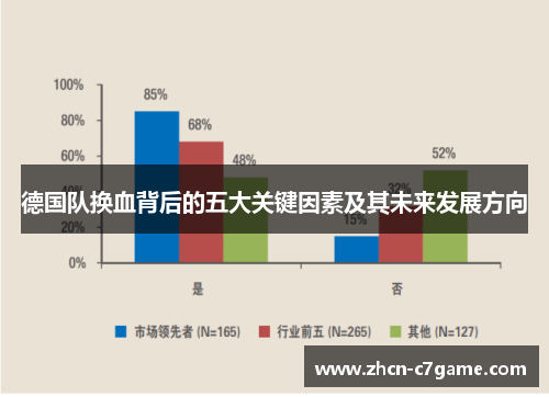 德国队换血背后的五大关键因素及其未来发展方向