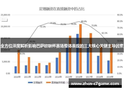 全方位深度解析影响巴萨欧联杯赛场整体表现的三大核心关键主导因素