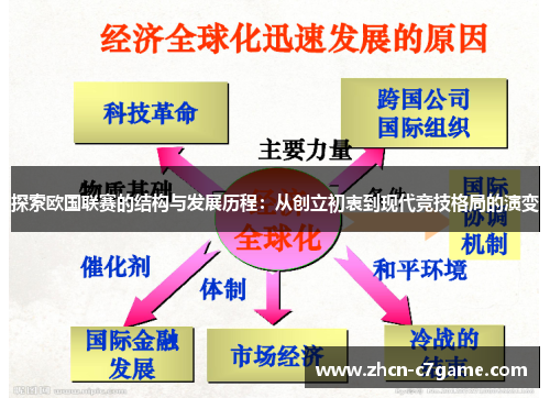 探索欧国联赛的结构与发展历程：从创立初衷到现代竞技格局的演变
